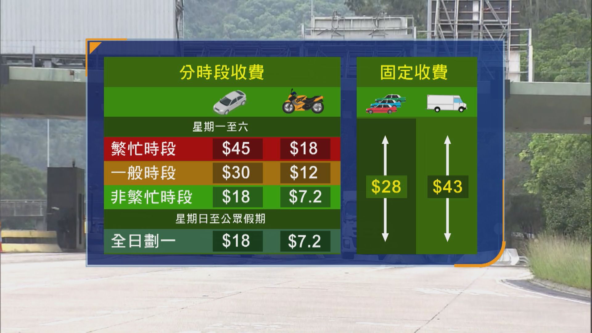 大欖隧道即日起實施新收費及易通行　巴士乘客：擔心之後像西隧般塞車