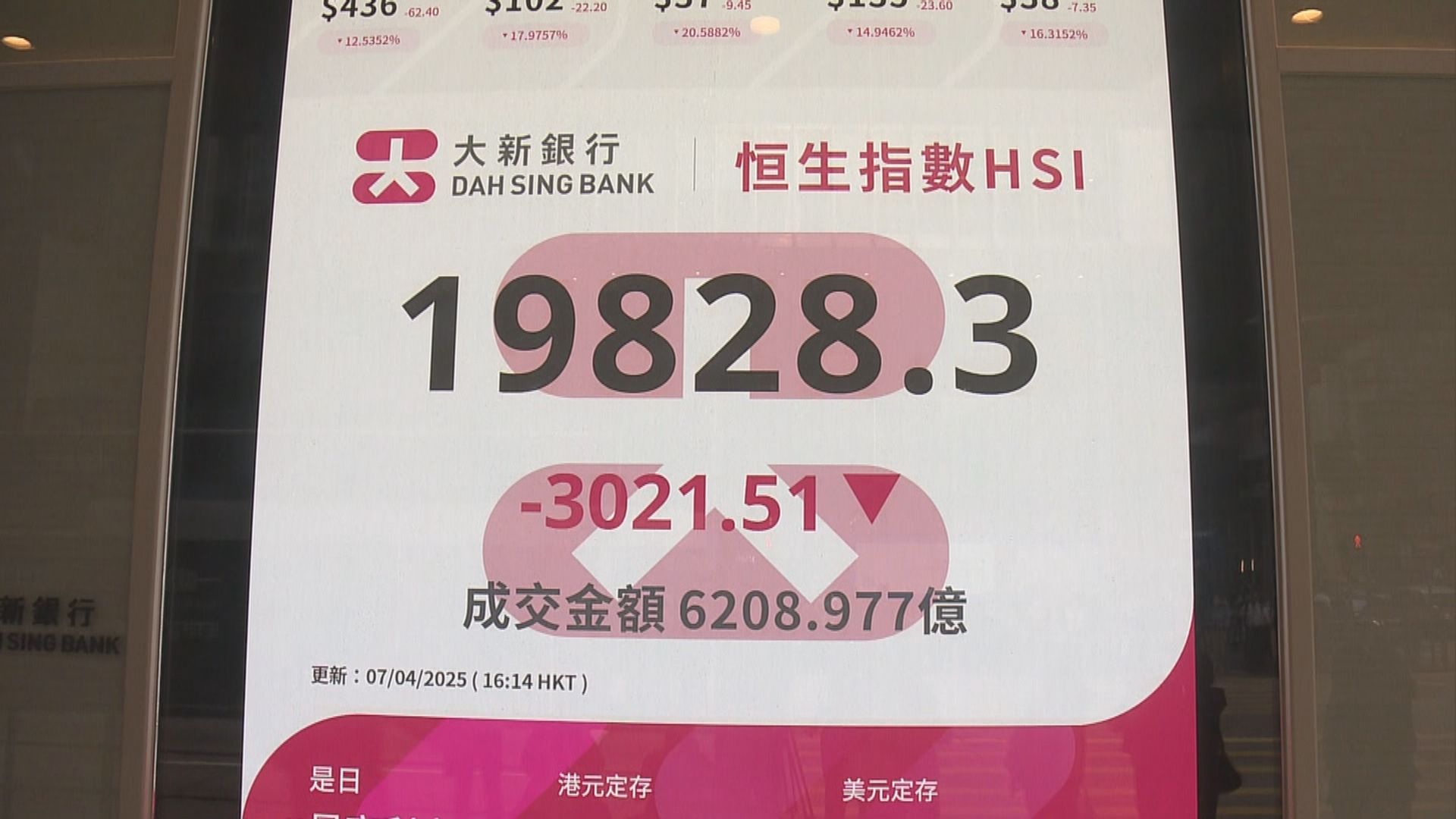 環球股災｜「黑色星期一」恒指跌3021點見歷來最大單日點數跌幅