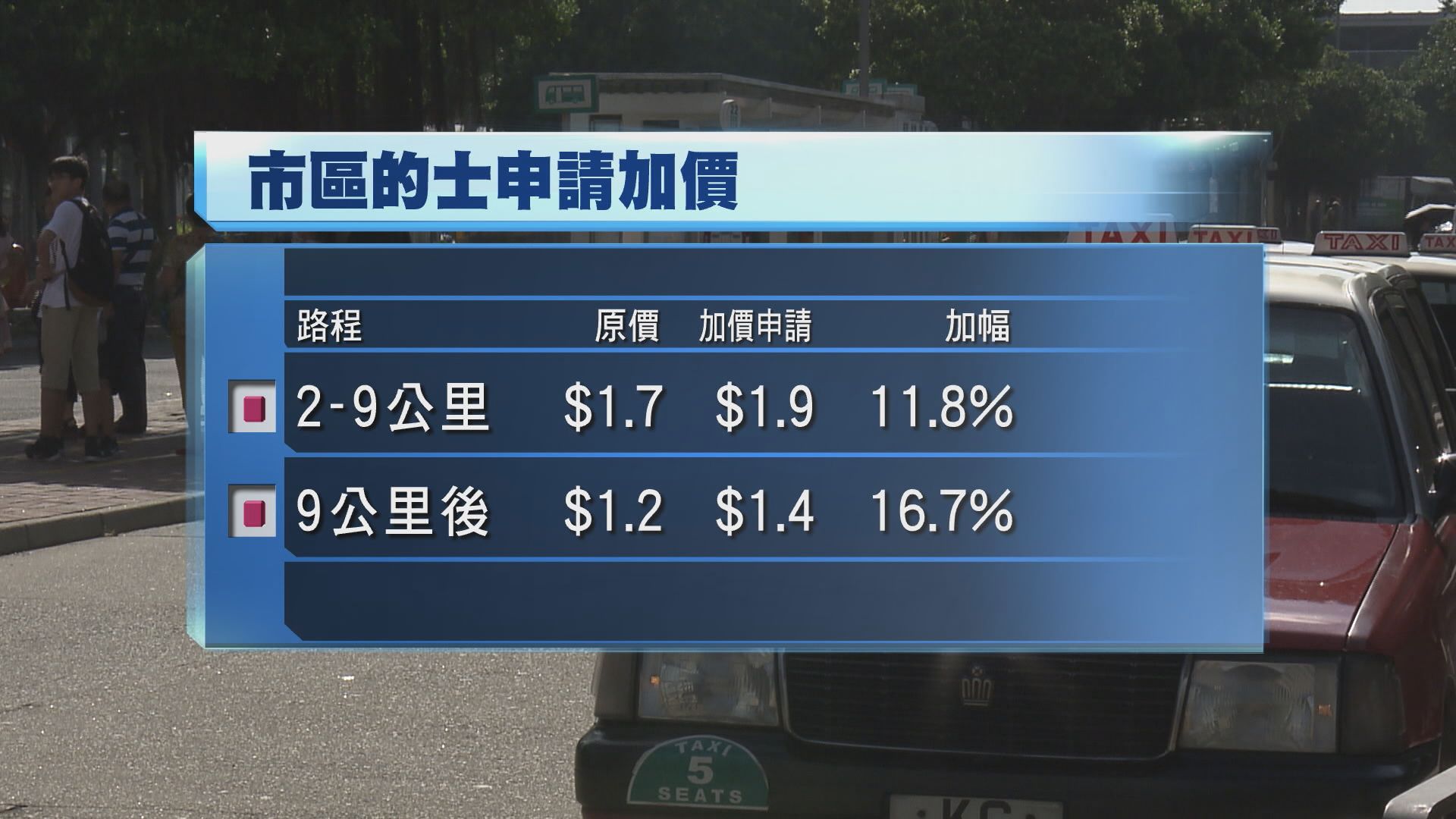 市區的士申請加價　起錶收費達30元