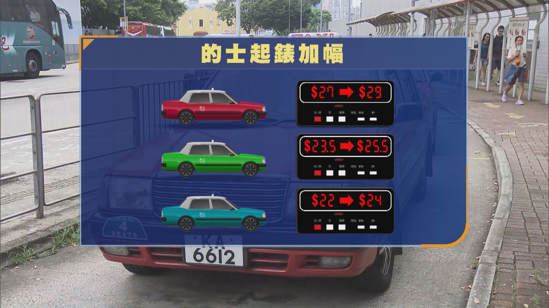 的士即日起加價 市區的士起錶29元 | Now 新聞