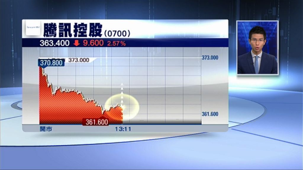 【股王運滯】騰訊捱打　力守$360