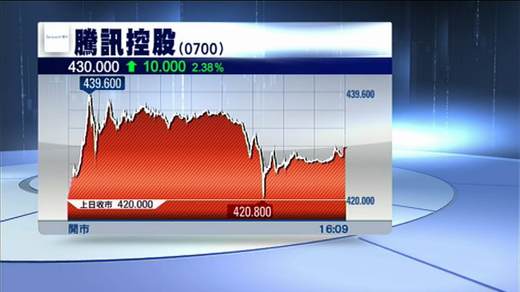 【邊等邊破頂】騰訊連升四日曾高見$439.6