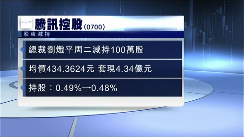 【套現逾4億】騰訊總裁劉熾平減持100萬股