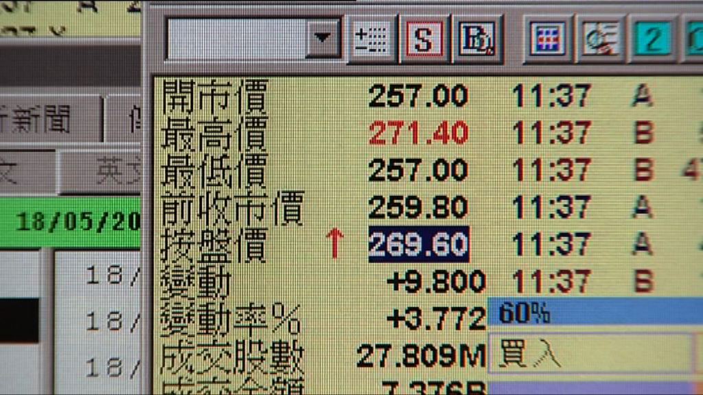 【業績對辦】騰訊獲大行力讚　升穿$270