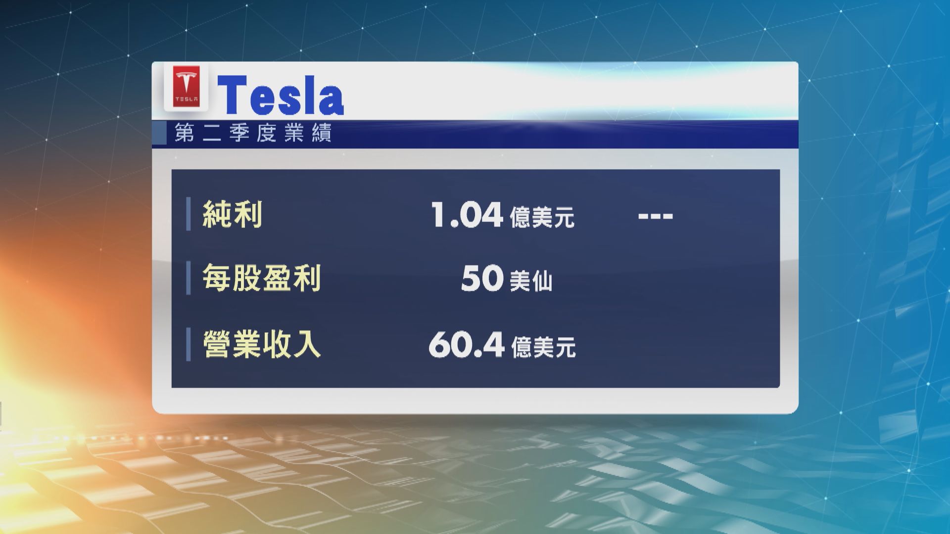 Tesla連續4季錄得盈利　有望被納入標指成分股