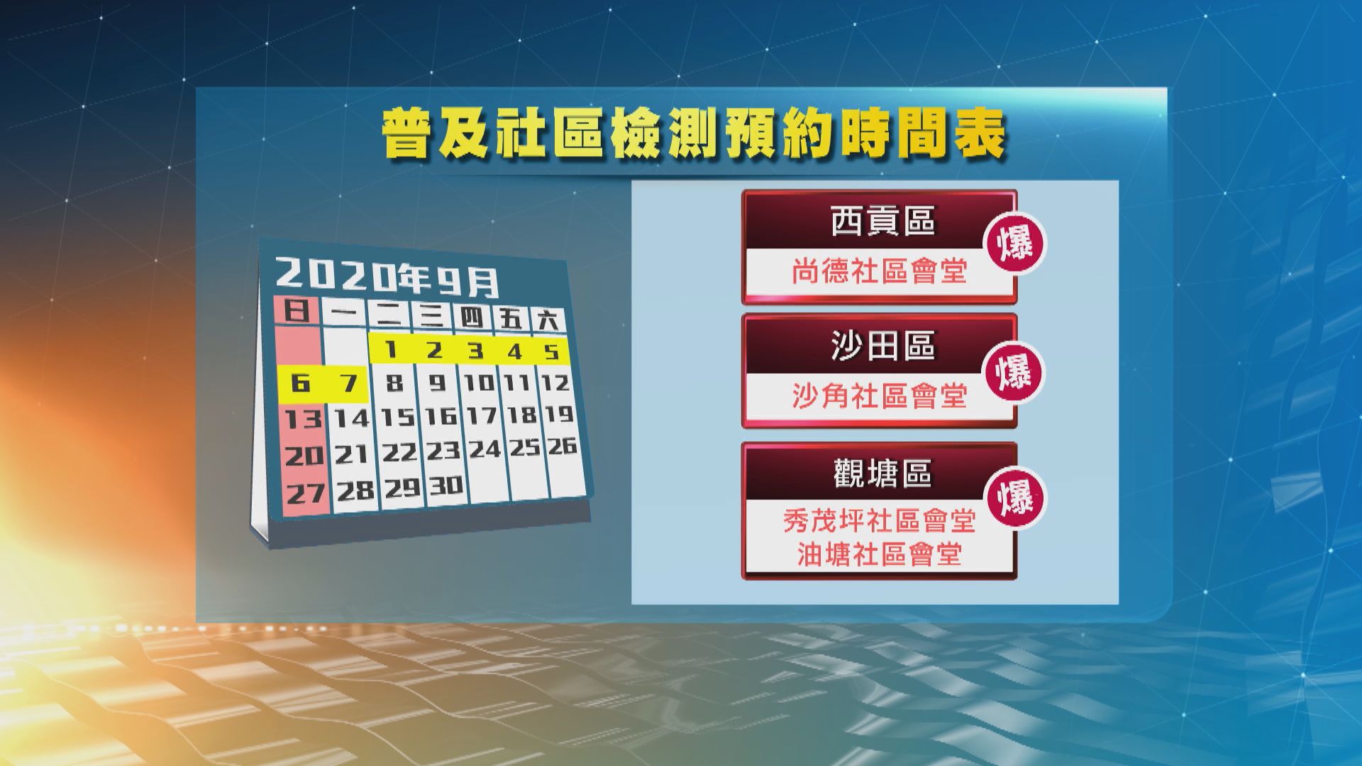 觀塘、西貢及沙田區有採樣中心七天全部爆滿