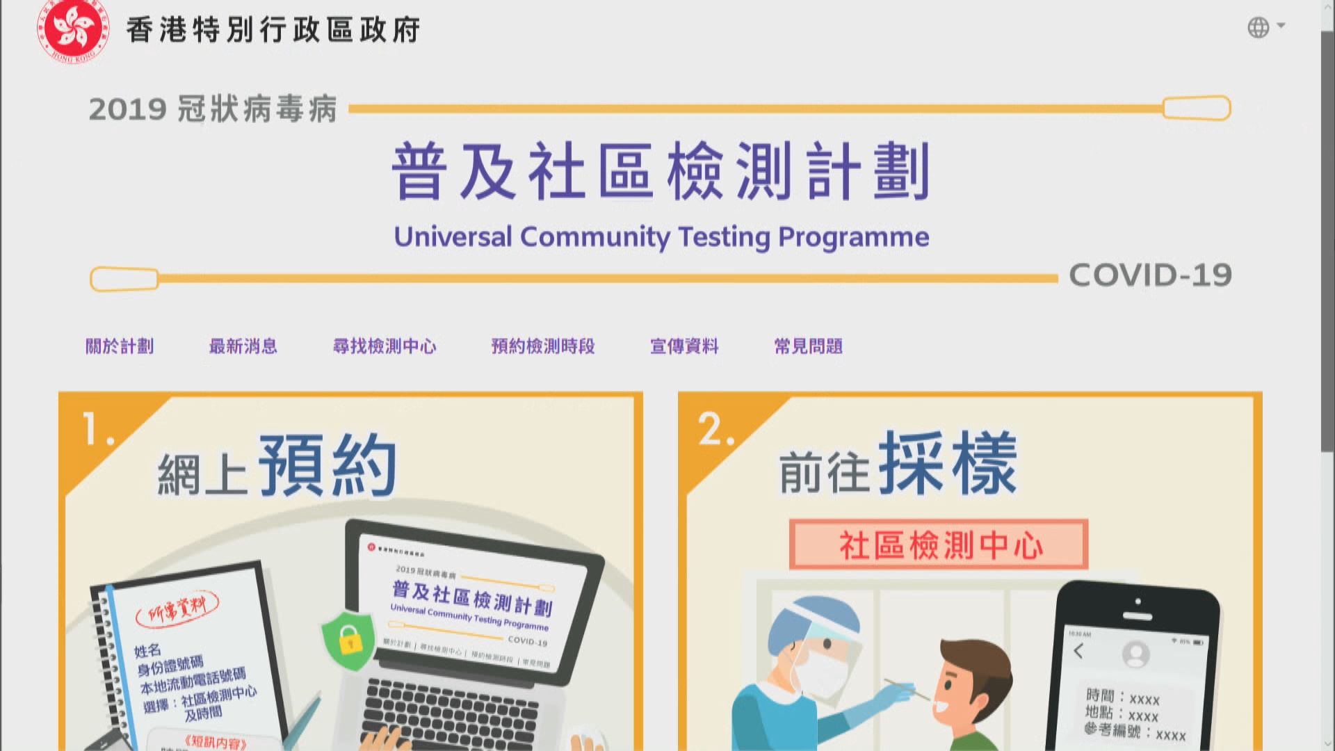 42萬人登記檢測　過半中心周二額滿