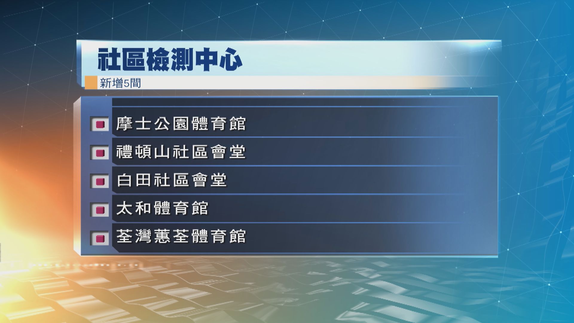 【附詳情】多五間社區檢測中心下周起投入運作　數目增至14間
