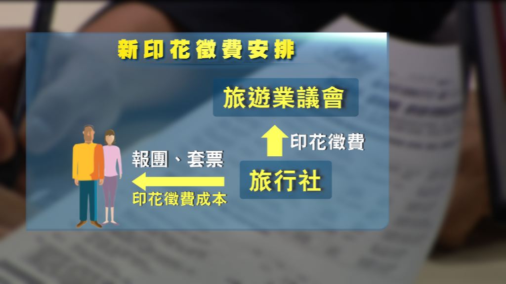 旅行社今起可向顧客收取印花成本