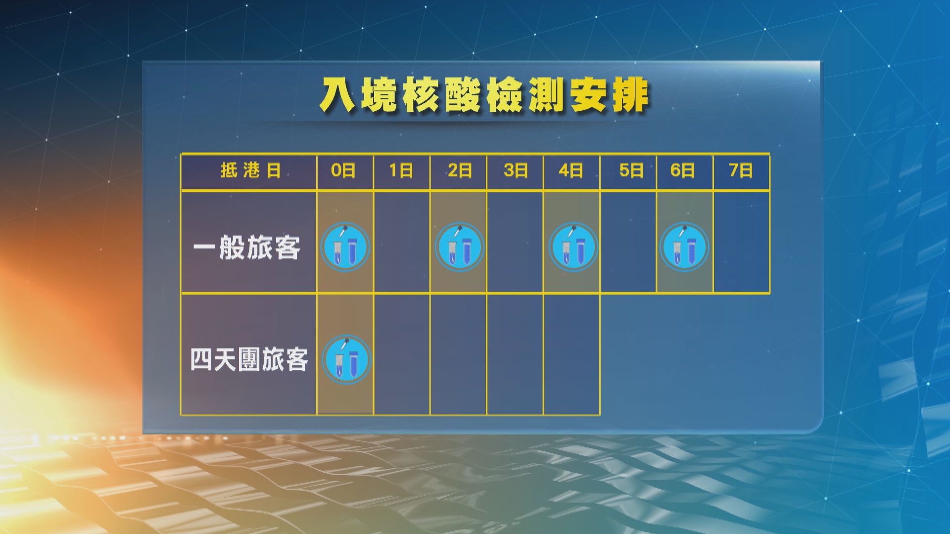 「團進團出」即日實施　黃碼團友可到特定餐廳用膳