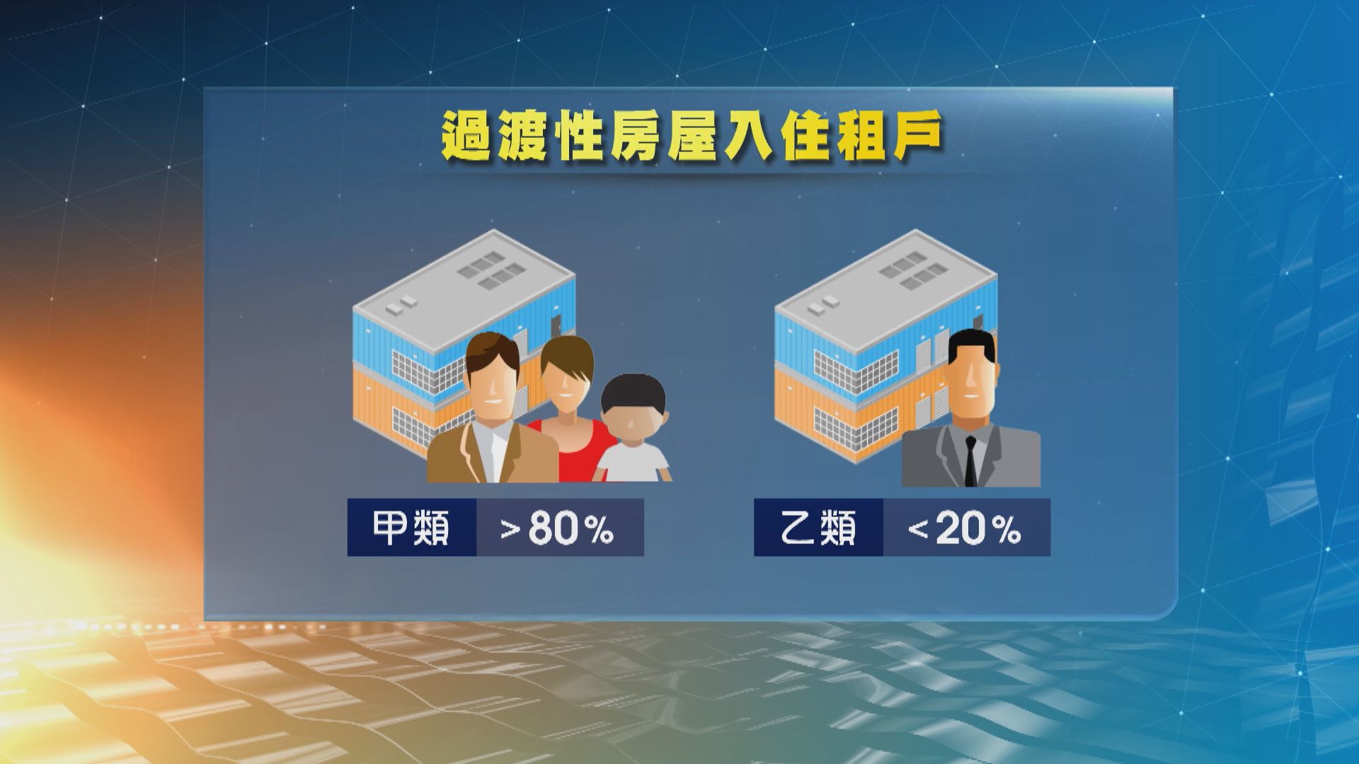 新界過渡性房屋入住率僅7成　政府研准預先調整租戶比例