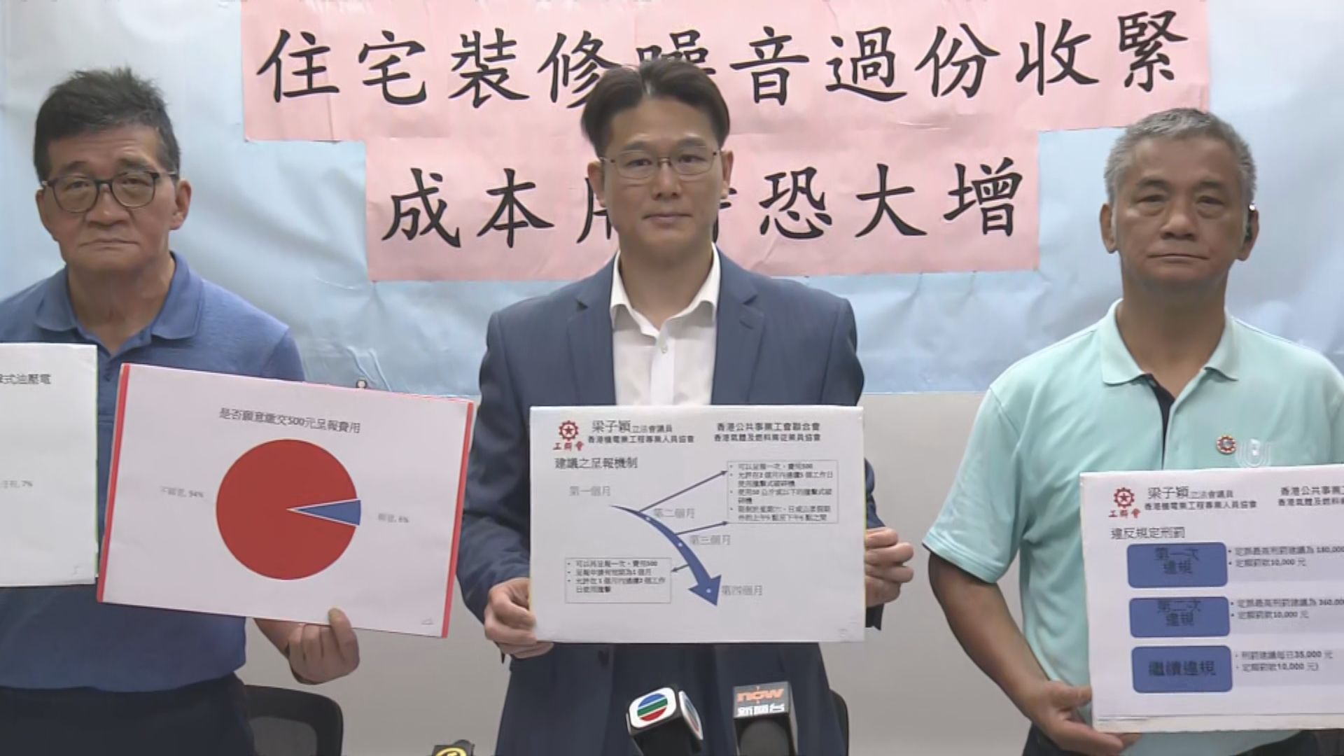 調查︰9成5受訪工友憂慮　規管裝修噪音會影響進度及成本