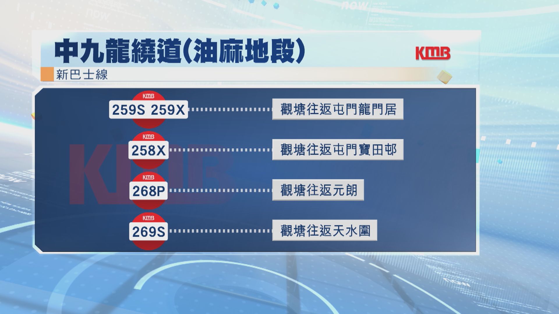 8條巴士線行經中九龍繞道　主要來往東九龍及新界西北