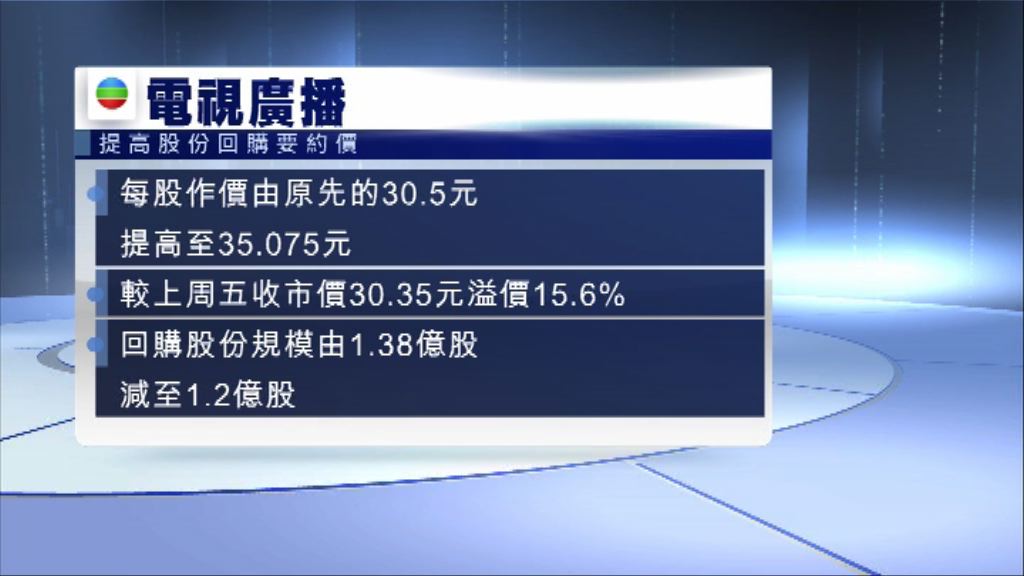 【縮減規模】電視廣播提高股份回購價