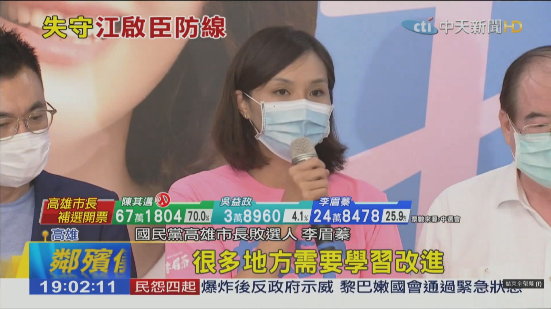 【高雄市長補選】國民黨李眉蓁得票僅24萬　選前目標悉數落空