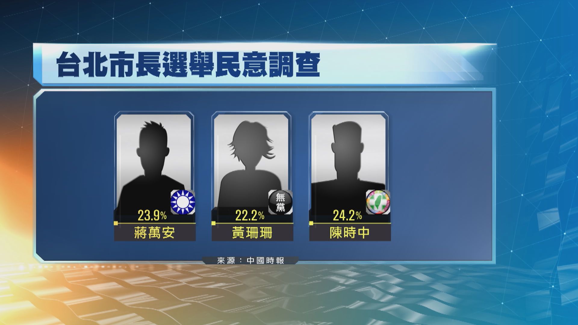 台灣縣市長選舉　台北市或要「棄保」分勝負