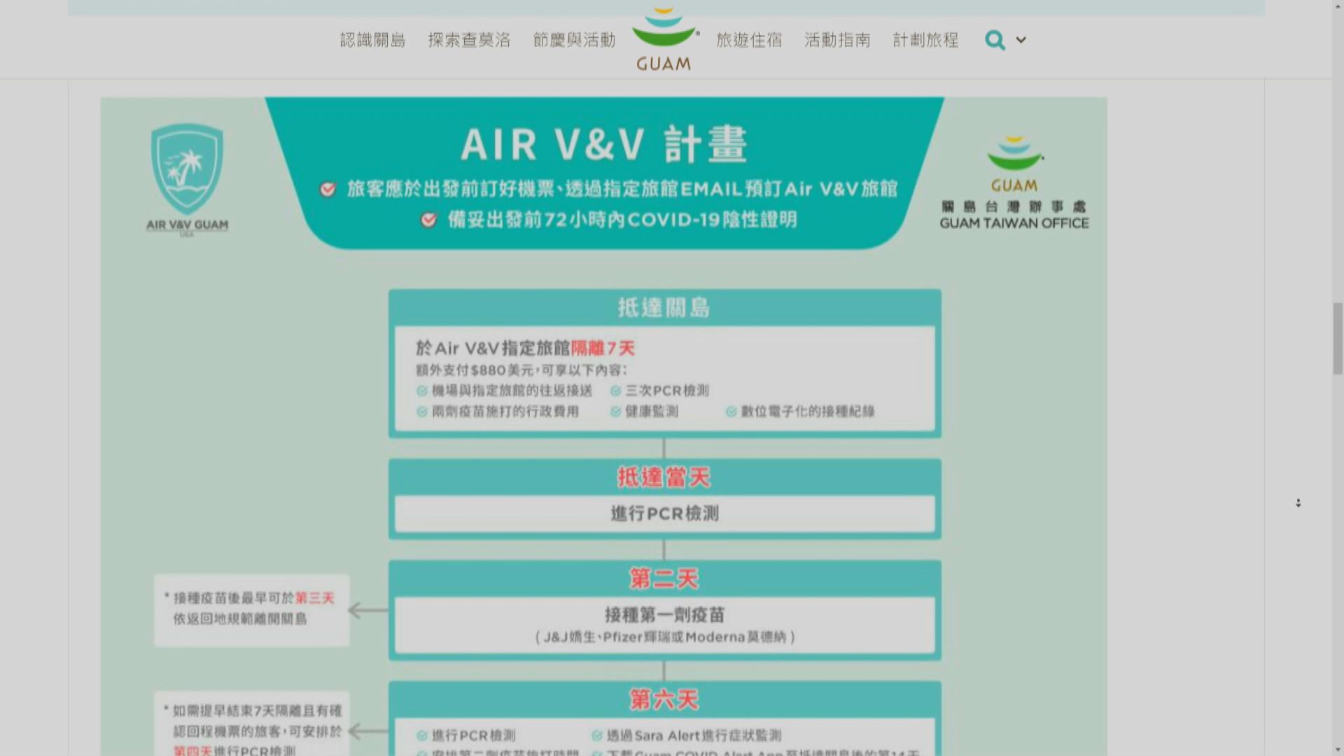 台灣掀起海外接種新冠疫苗熱潮　關島屬熱門地點