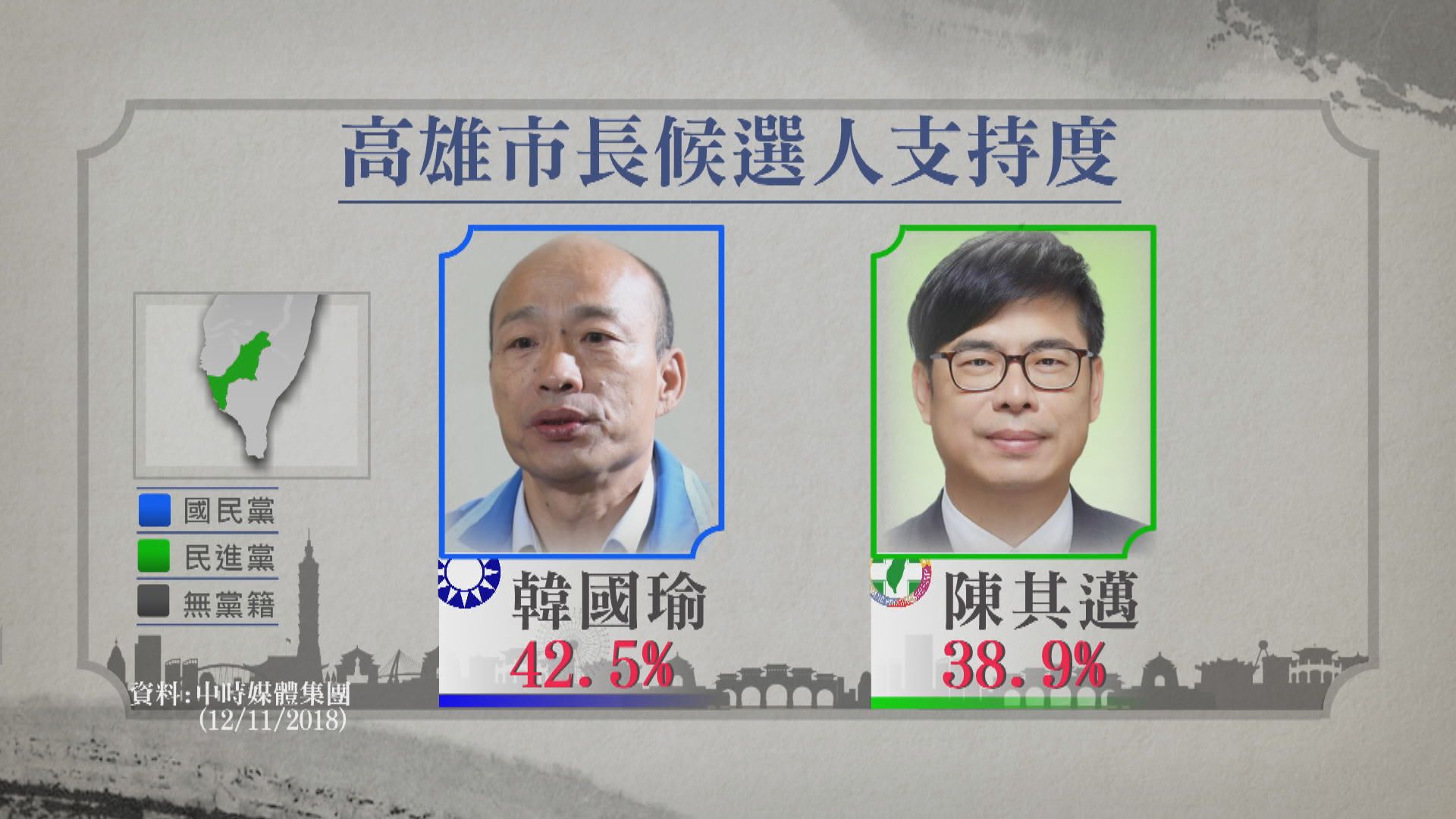 高雄市近年來藍綠最勢均力敵一戰