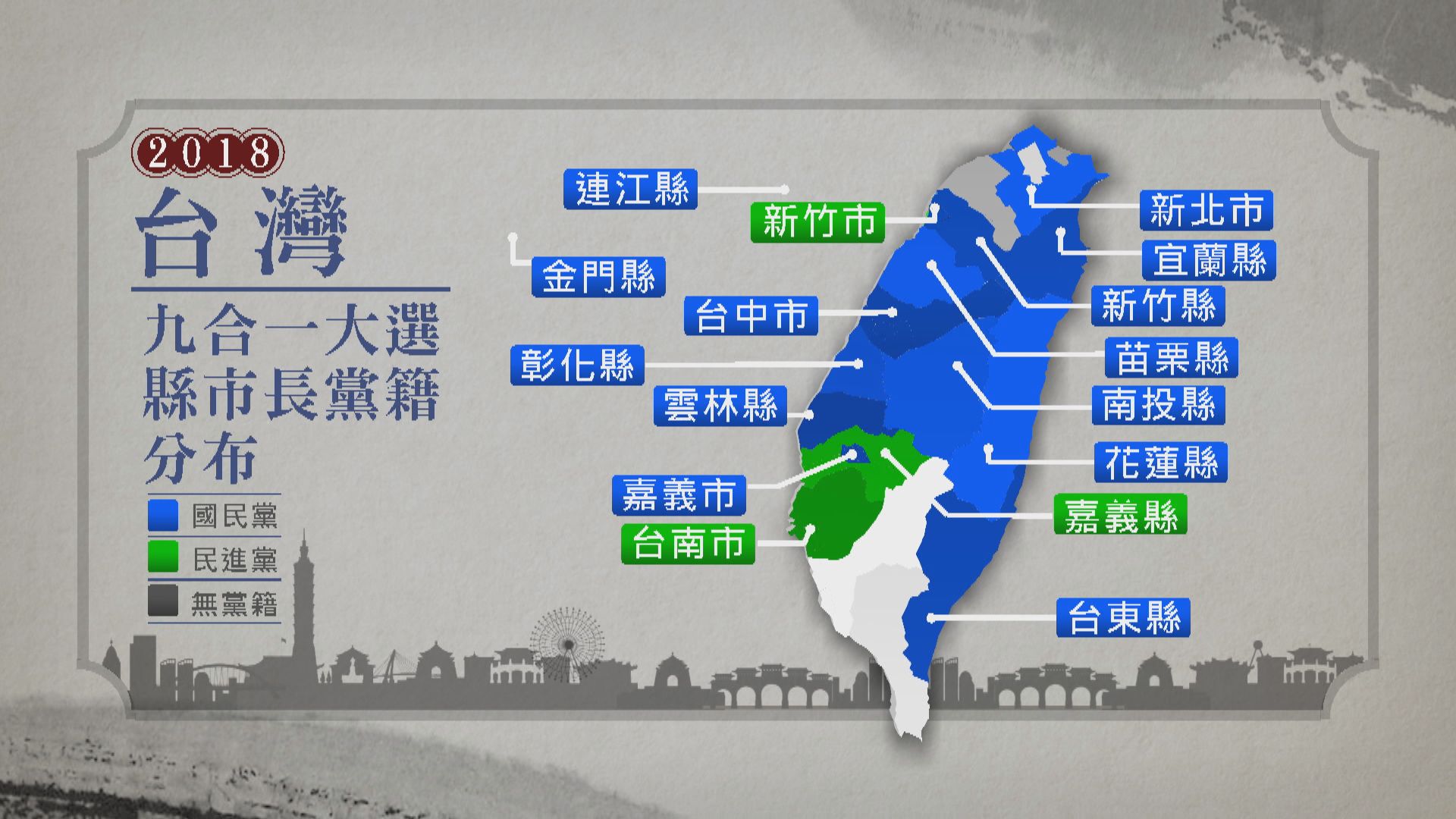 台灣九合一選舉 國民黨暫得13席民進黨暫得3席