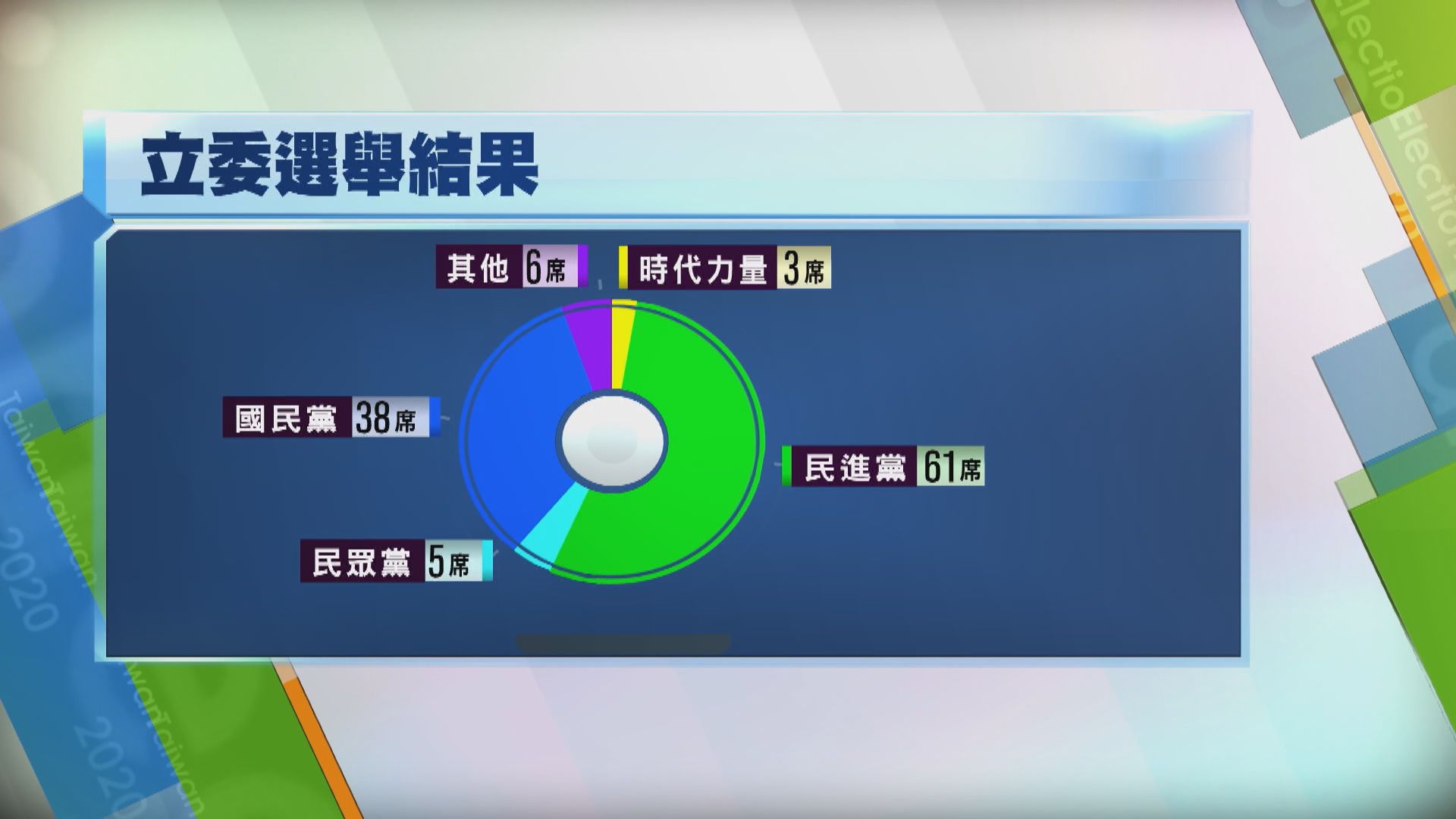 民進黨保住立法院控制權　繼續全面執政