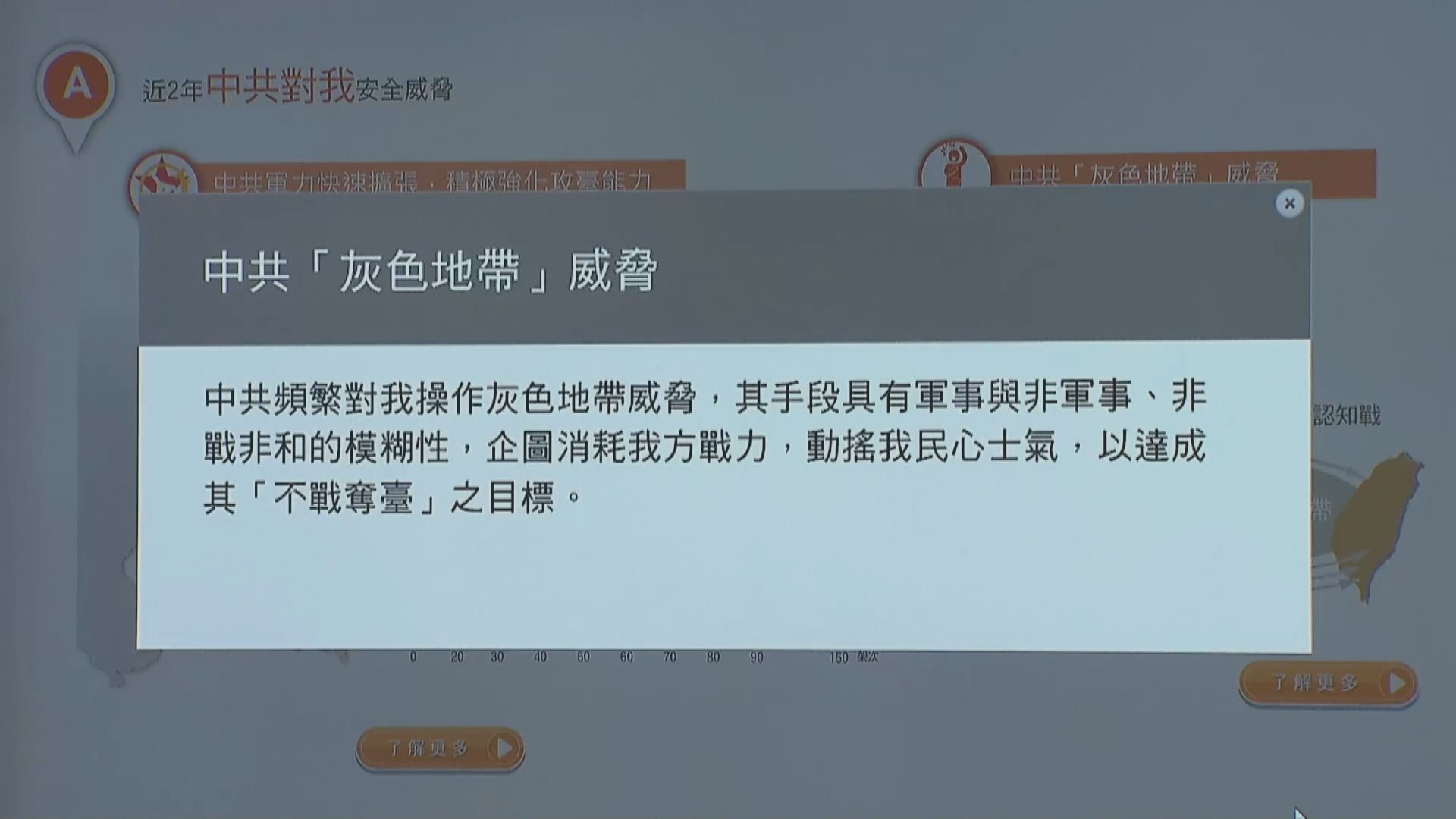 台灣報告書指大陸圖以「灰色地帶」達成不戰奪台