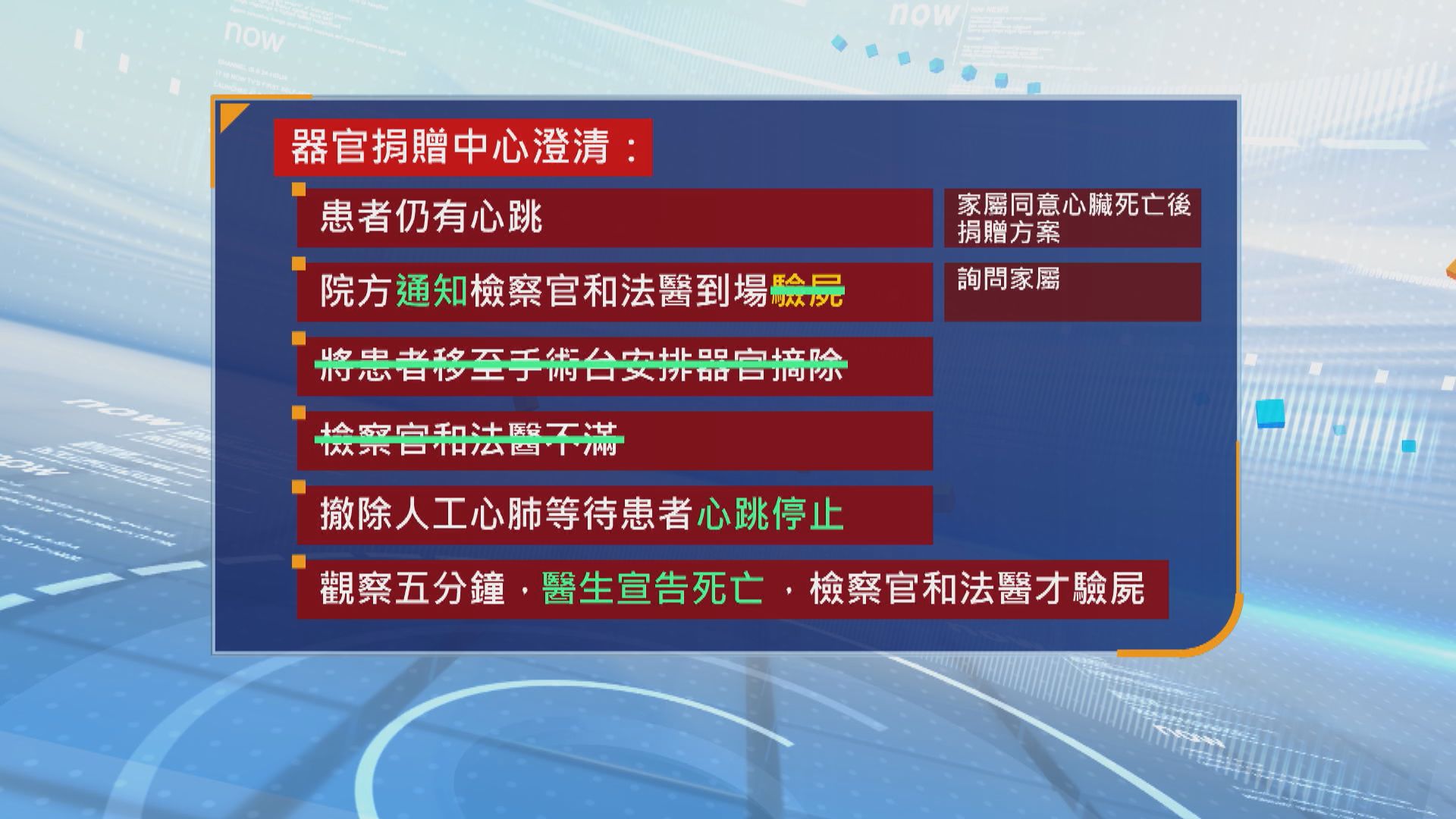 台灣醫院被爆病人心跳未停摘器官　惹器官捐贈流程爭議