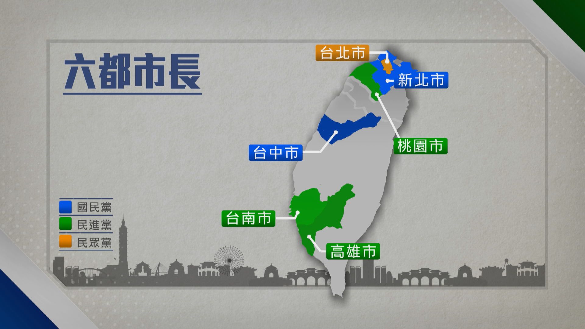 「六都」巿長不僅藍綠之爭　分析指小眾黨派不容忽視