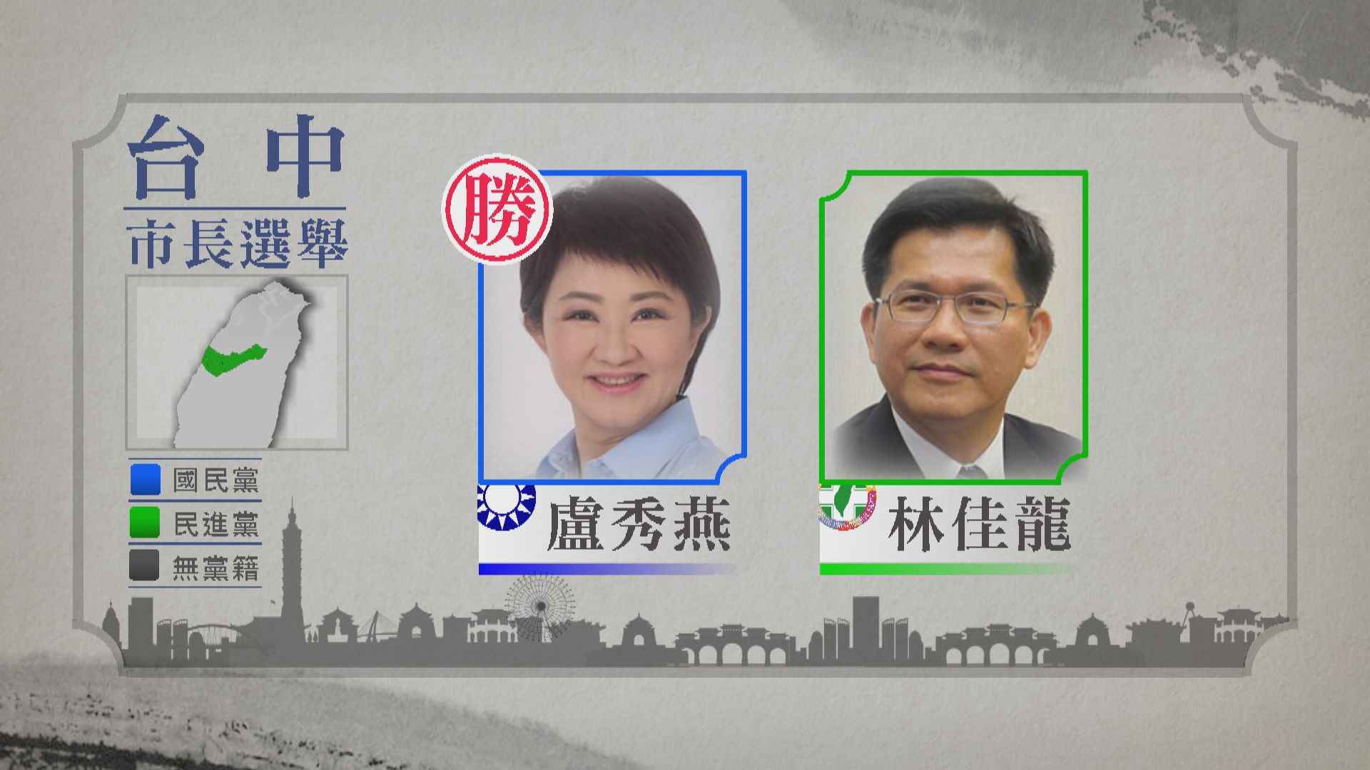 台灣九合一選舉 　國民黨盧秀燕擊敗林佳龍