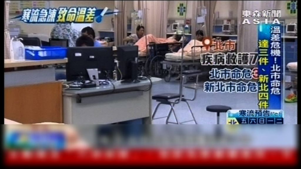 寒流襲台灣　約七十人猝死