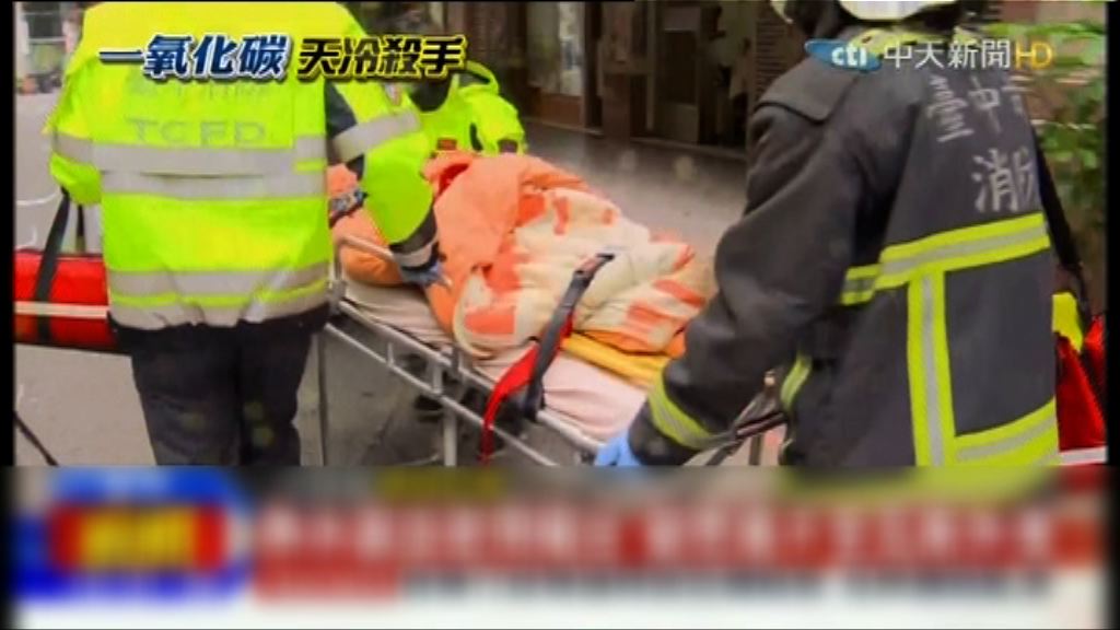 台中兩母子疑一氧化碳中毒身亡