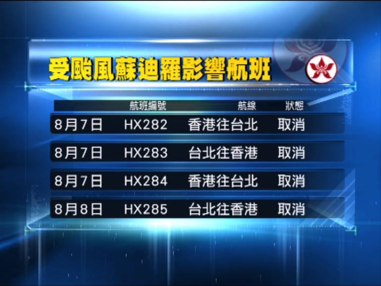 港航往來港台部分航班取消