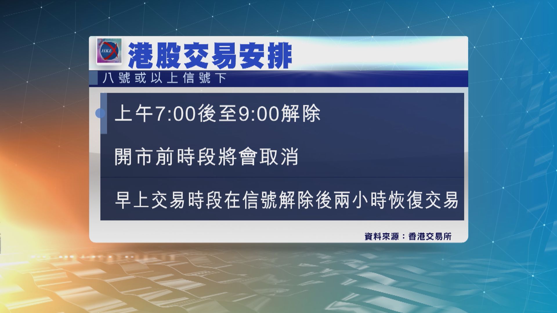 八號信號下　港股及銀行運作受影響