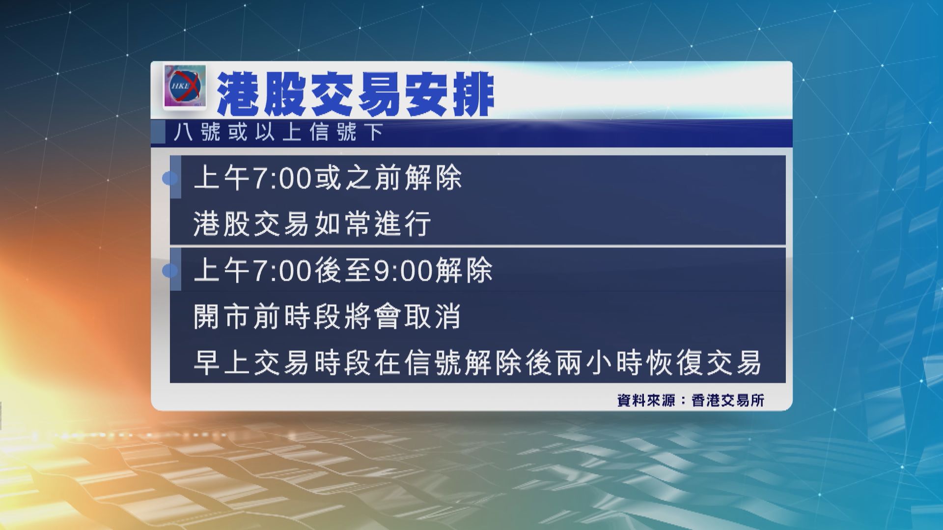 九號信號下　本港金融市場及銀行運作受影響
