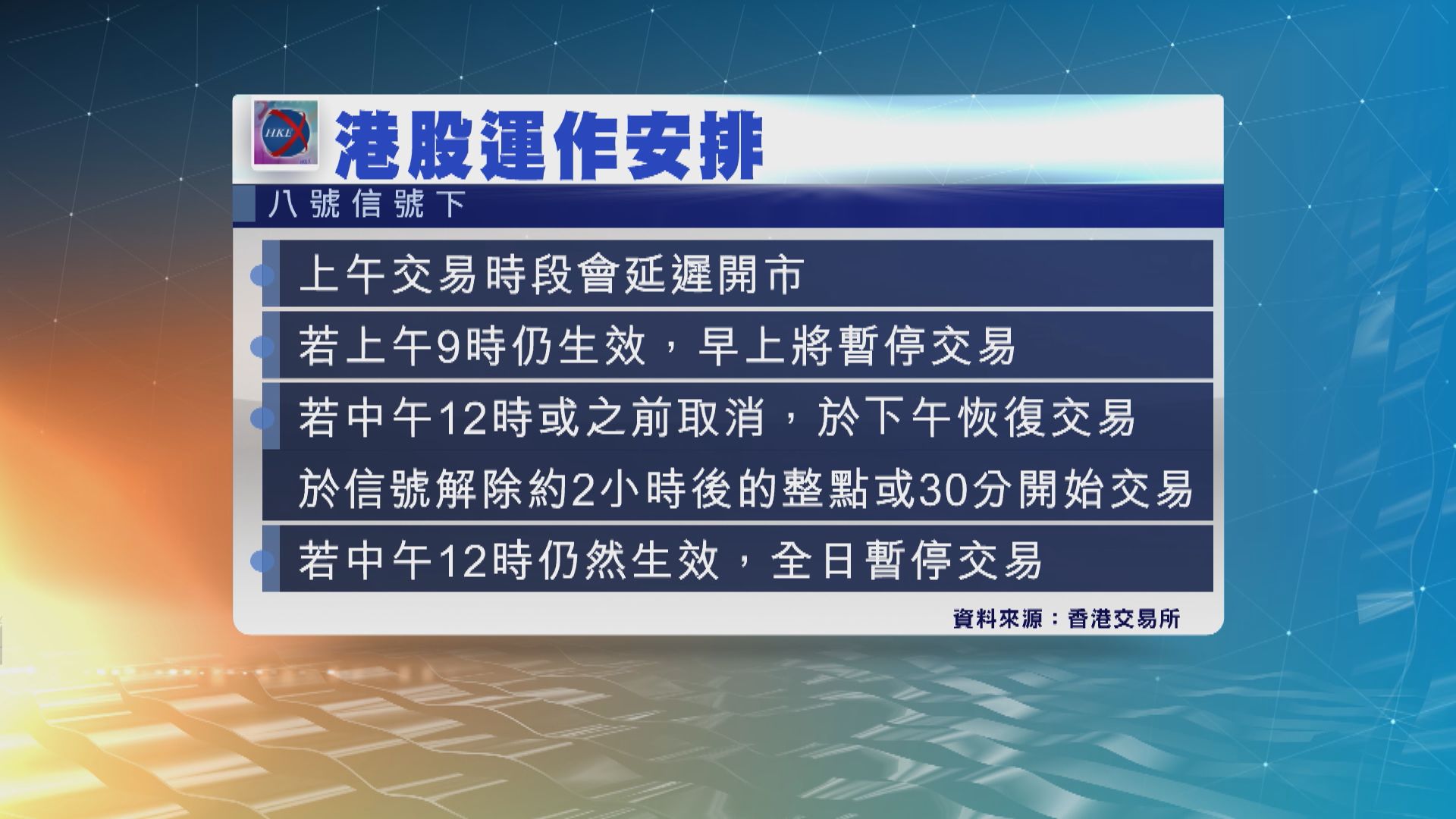 八號信號仍生效　本港股市全日交易取消