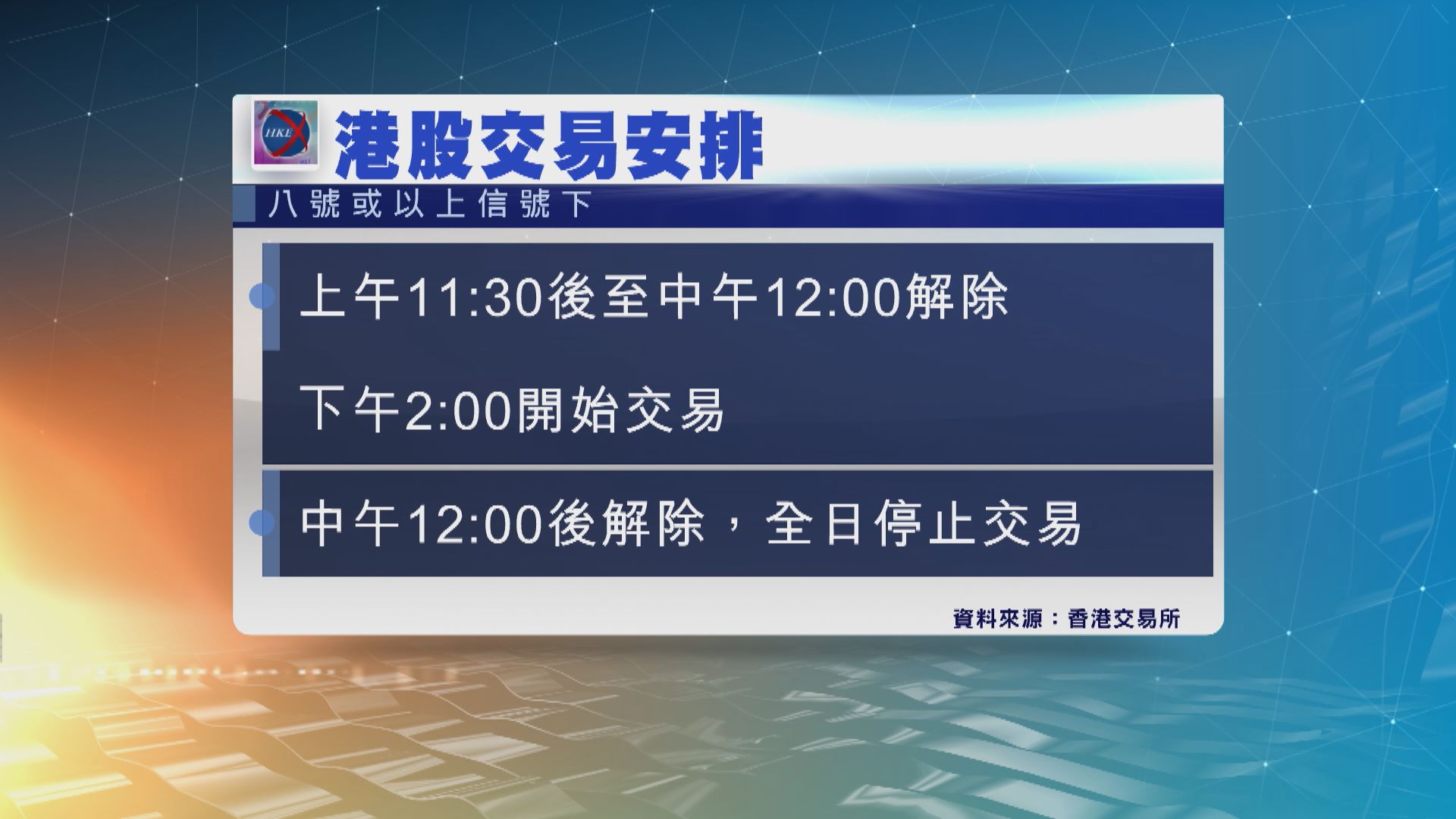 八號信號下　港股及銀行運作受影響