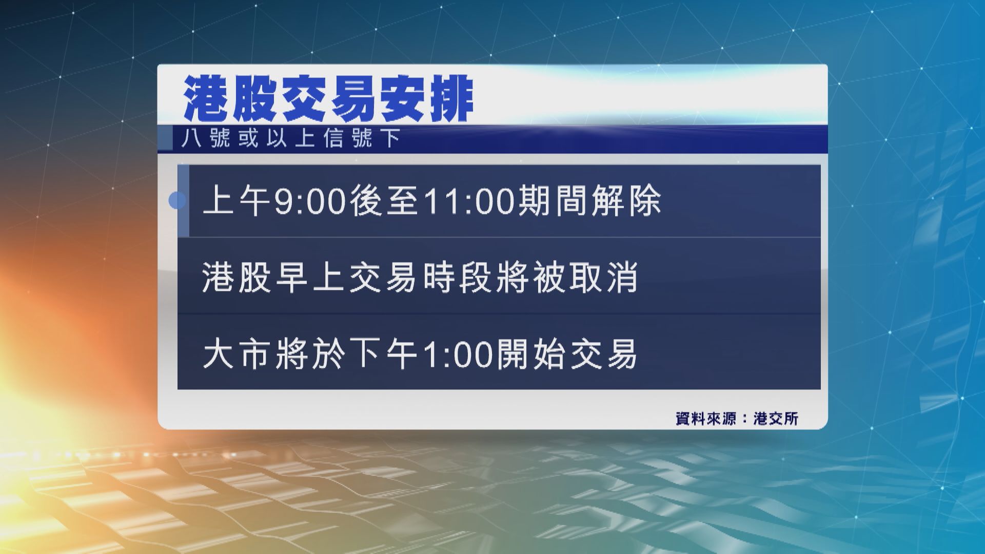 八號信號下　港股及銀行運作受影響