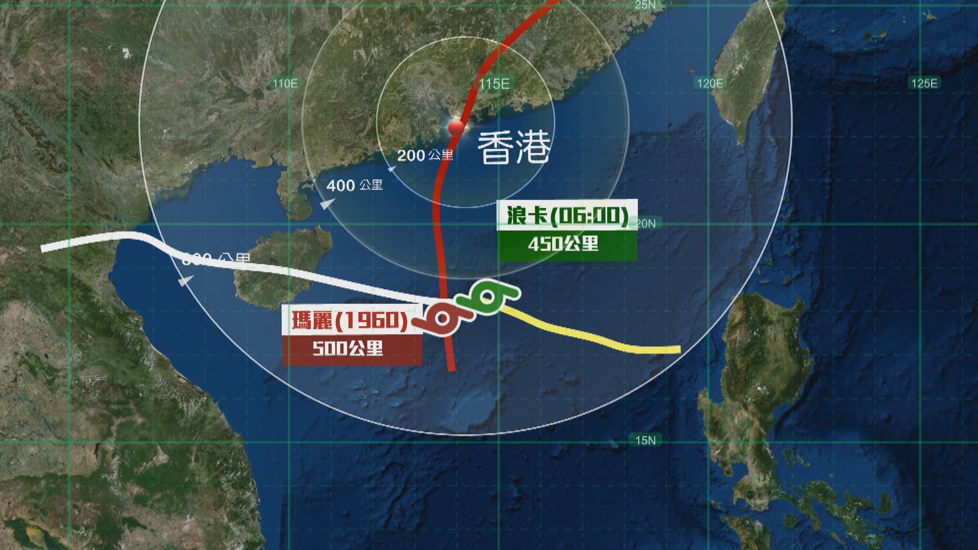 浪卡成1960年以來離港最遠八號風