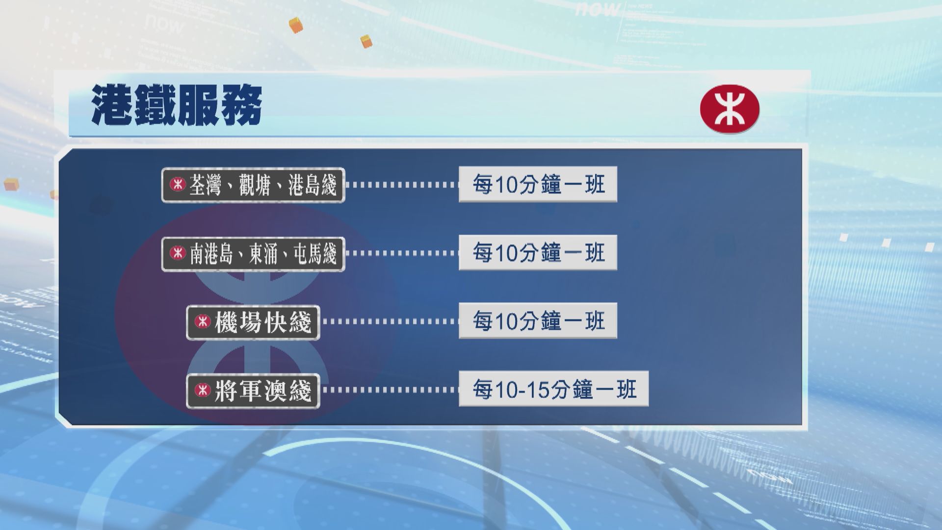 打風．塔巴襲港｜港鐵輕鐵維持有限度服務