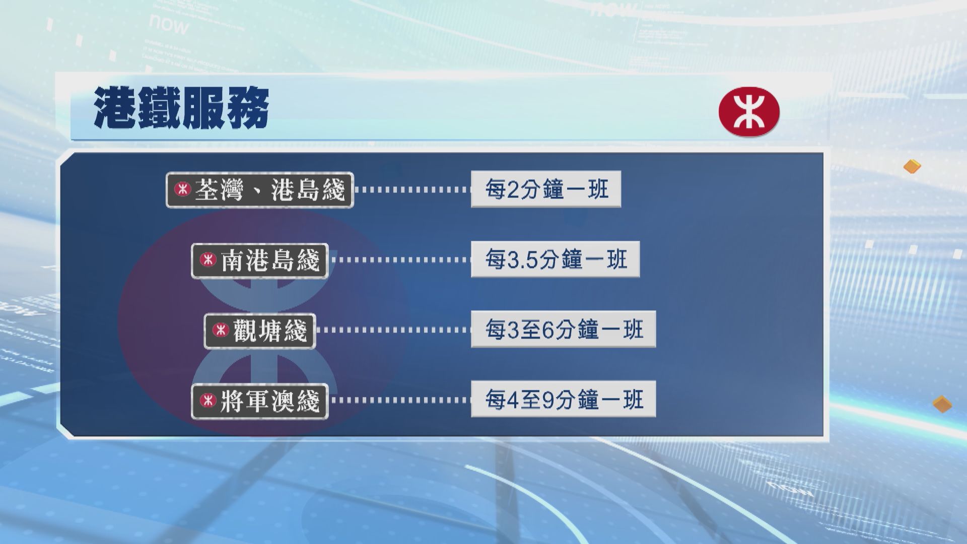 打風｜港鐵輕鐵逐步加密班次