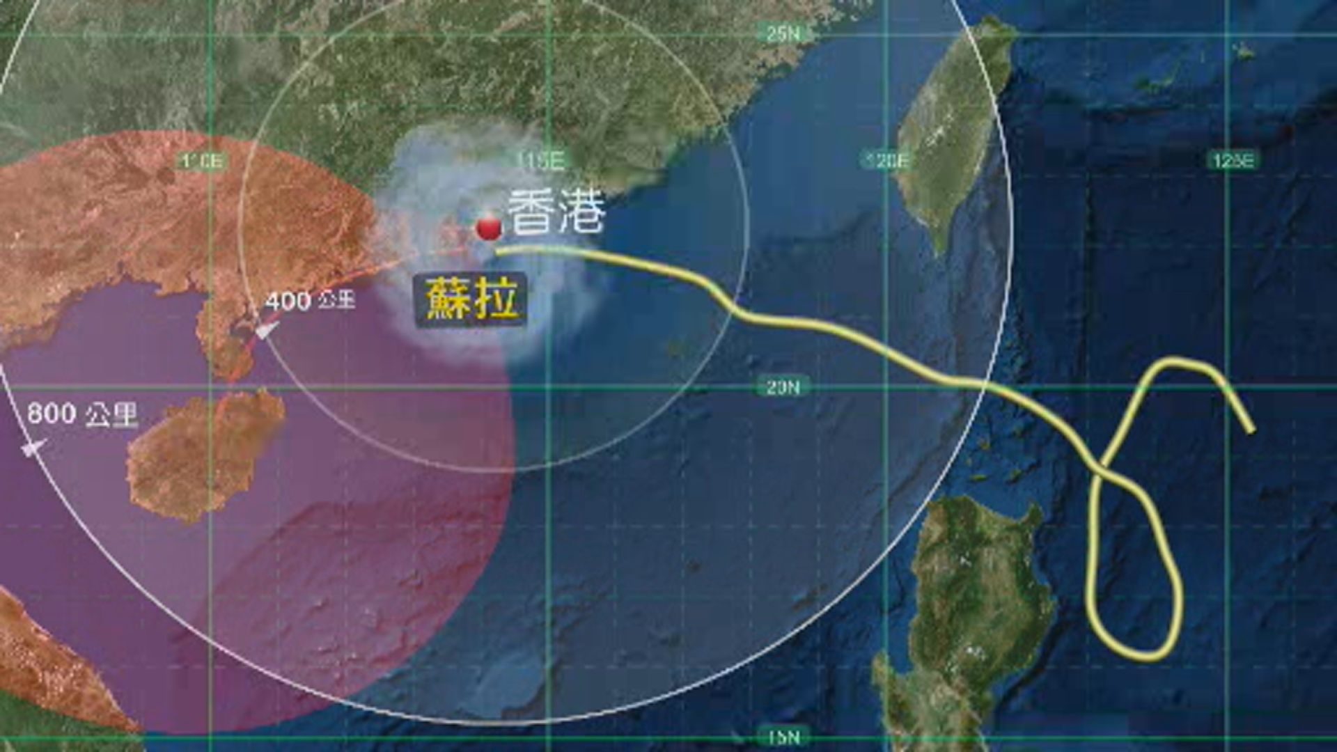 蘇拉已減弱開始遠離本港 十號颶風信號會維持一段時間
