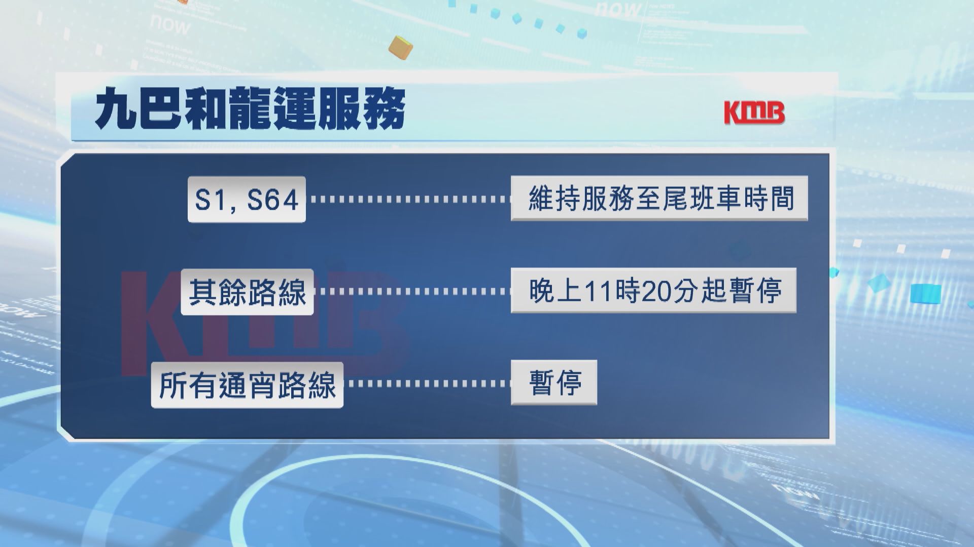 塔巴逼近　九巴和龍運日間路線晚上11時20分起暫停服務
