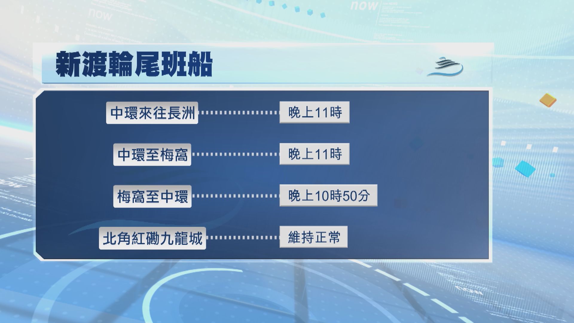 打風．塔巴襲港｜港鐵維持正常服務　巴士渡輪服務陸續暫停