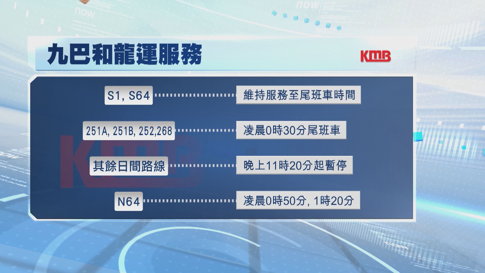 打風．塔巴襲港｜港鐵維持正常服務至收車　巴士渡輪服務陸續暫停
