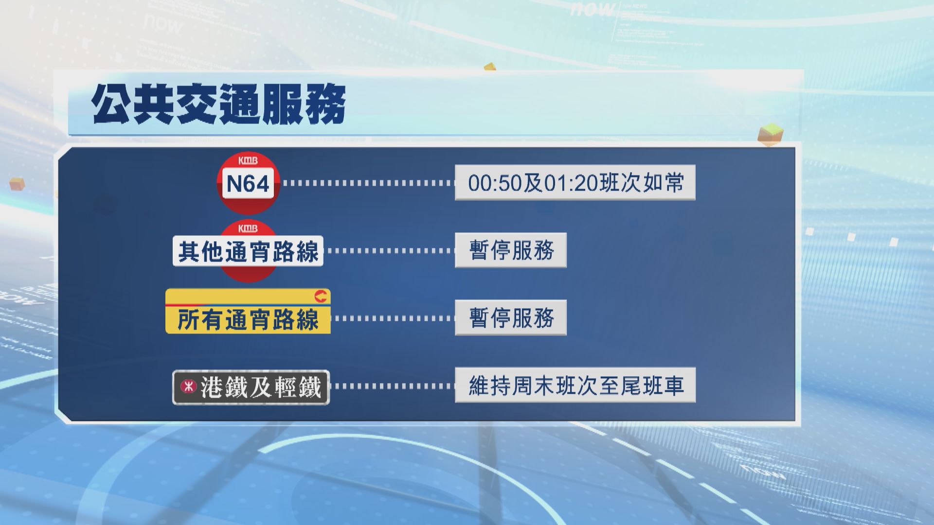 打風．塔巴襲港｜港鐵維持正常服務　渡輪服務已暫停