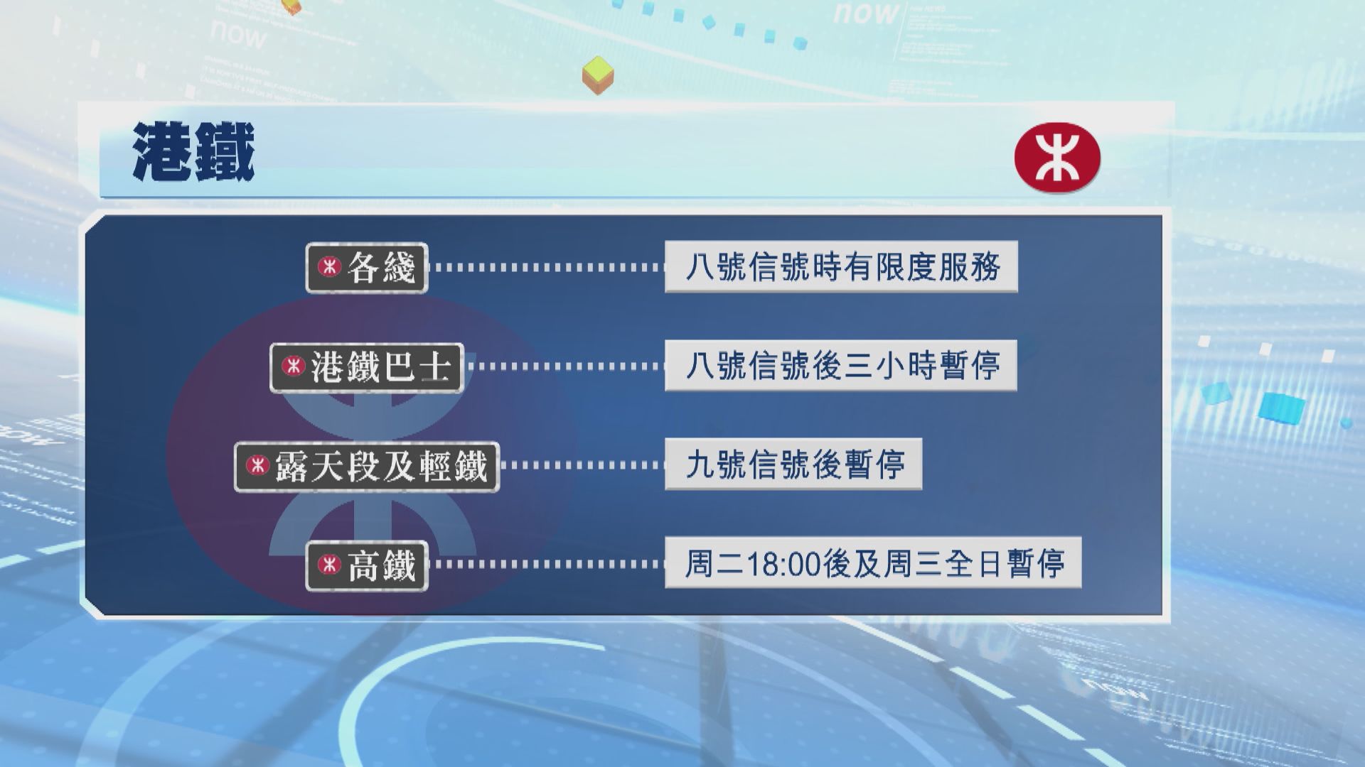 樺加沙襲港｜港鐵八號信號維持有限度服務　巴士學校路線周二及周三暫停