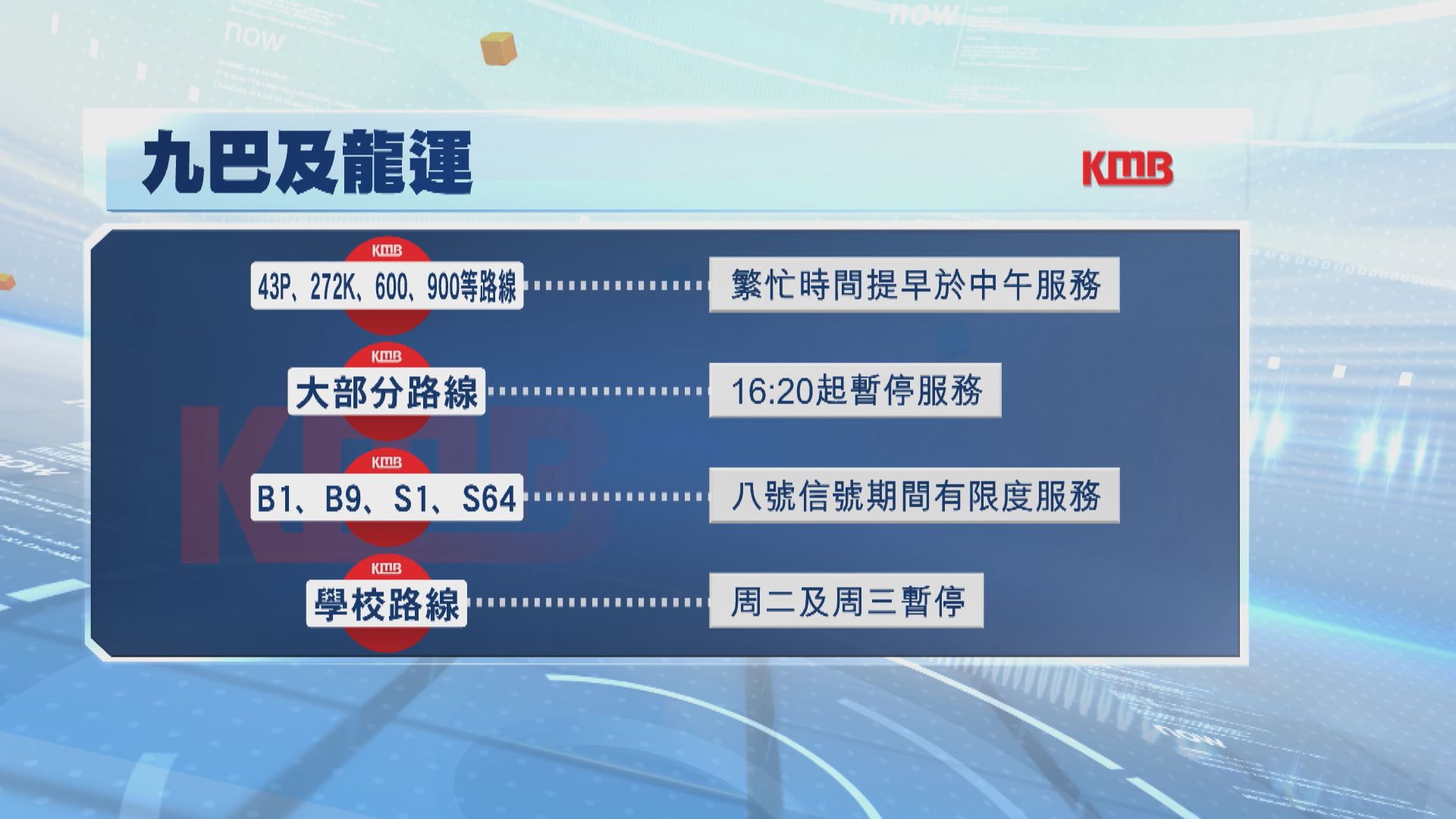 樺加沙襲港｜九巴及龍運午後加強繁忙時間路綫服務方便市民放工回家