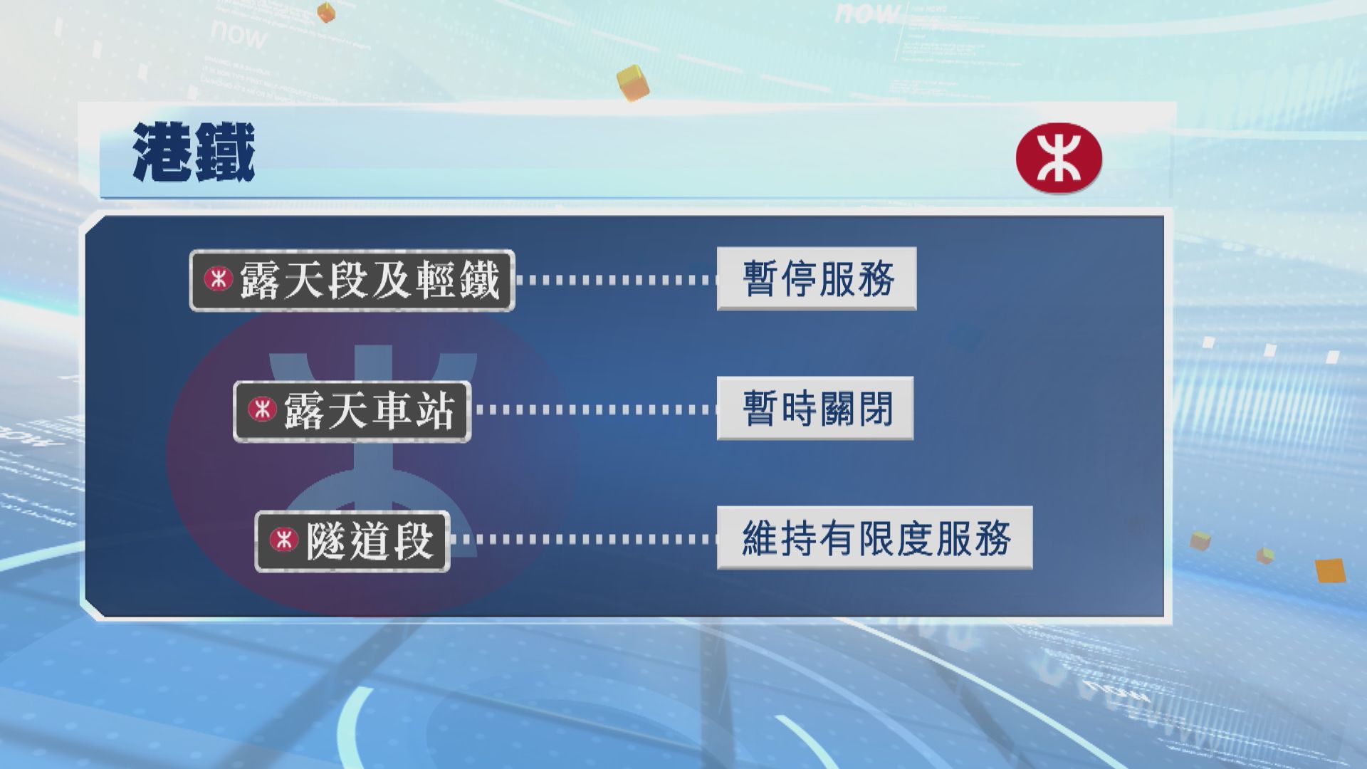 樺加沙襲港｜港鐵露天段及輕鐵服務暫停　隧道段維持有限度服務