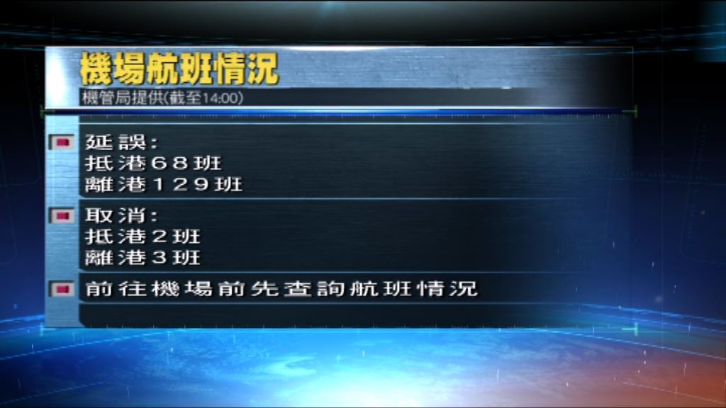 風暴影響至少約二百班航班升降