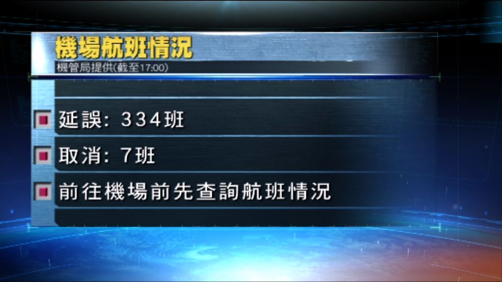 截至下午5時　三百多班往來航班延誤或取消