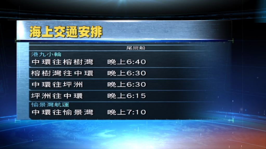八號信號下渡輪尾班船將陸續開出